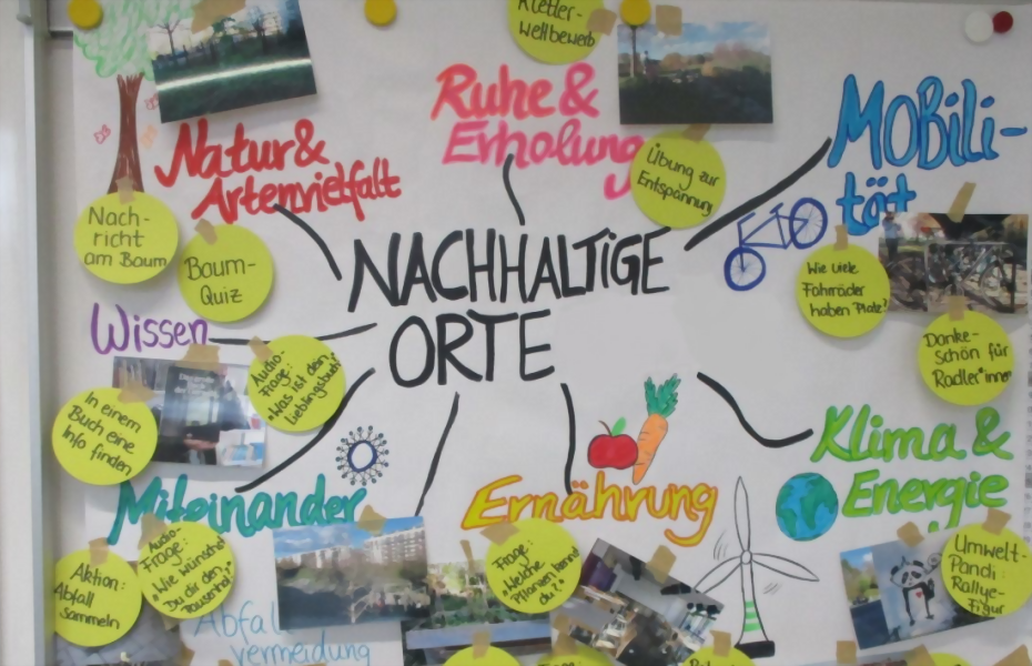 Schaukasten in dem nachhaltige Orte mit Fotos; Ideen sind mit runden Zetteln hinzugefügt mit Ideen, diese Orte spielerisch kennen zu lernen z.B. durch ein Fragespiel, einer Enspannungsübungsübung oder einer sportlichen Aktivität.