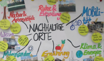 Schaukasten in dem nachhaltige Orte mit Fotos; Ideen sind mit runden Zetteln hinzugefügt mit Ideen, diese Orte spielerisch kennen zu lernen z.B. durch ein Fragespiel, einer Enspannungsübungsübung oder einer sportlichen Aktivität.